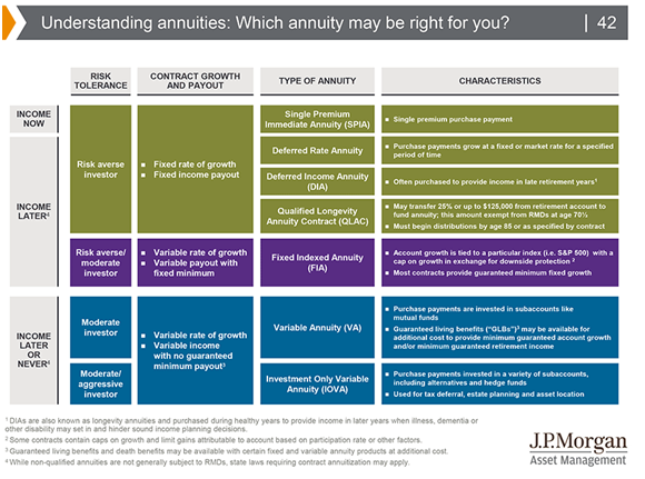 Annuities_and_Risk_Tolerance.png