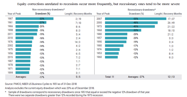 Equity Corrections.png