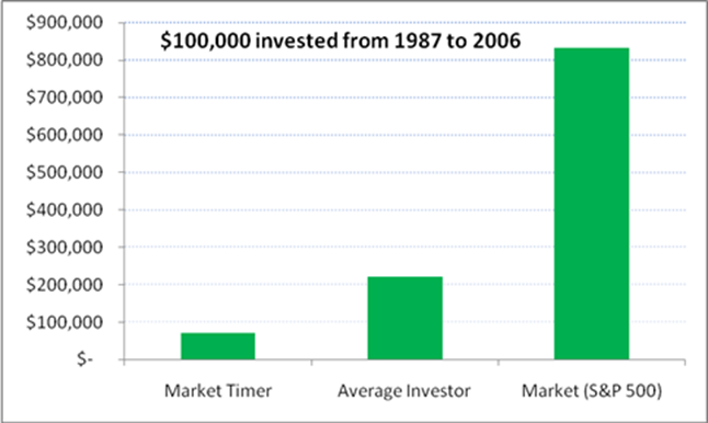 Investor's performance 1.png