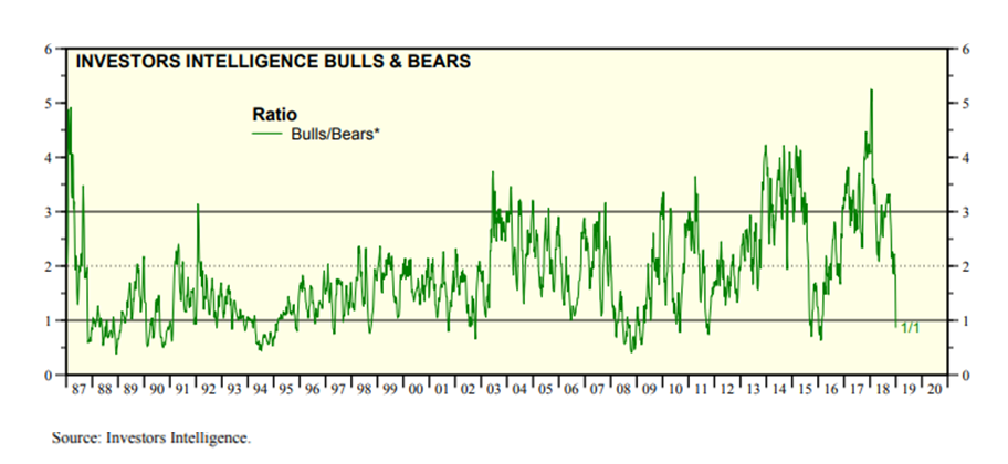 Investors Intelligence.png