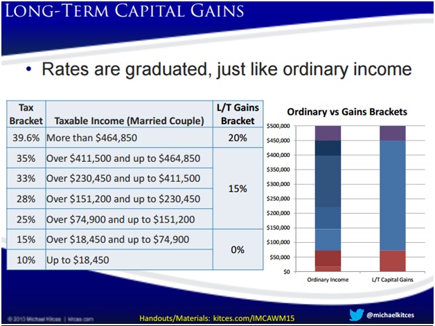 Long-Term Capital Gains.jpg