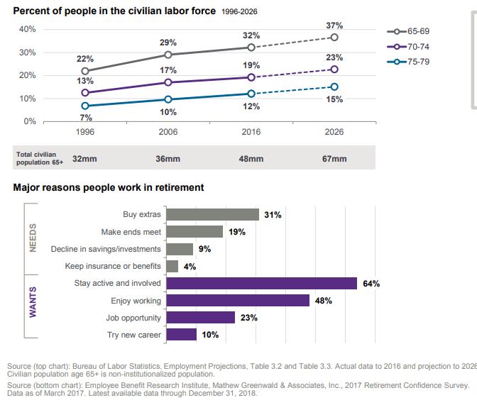 Percent of people in the civilian labor force.png