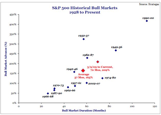 SP500_Bull.png