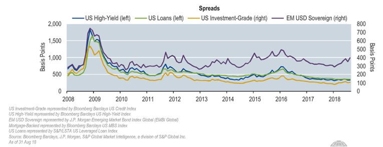 Spread2008-2018.PNG