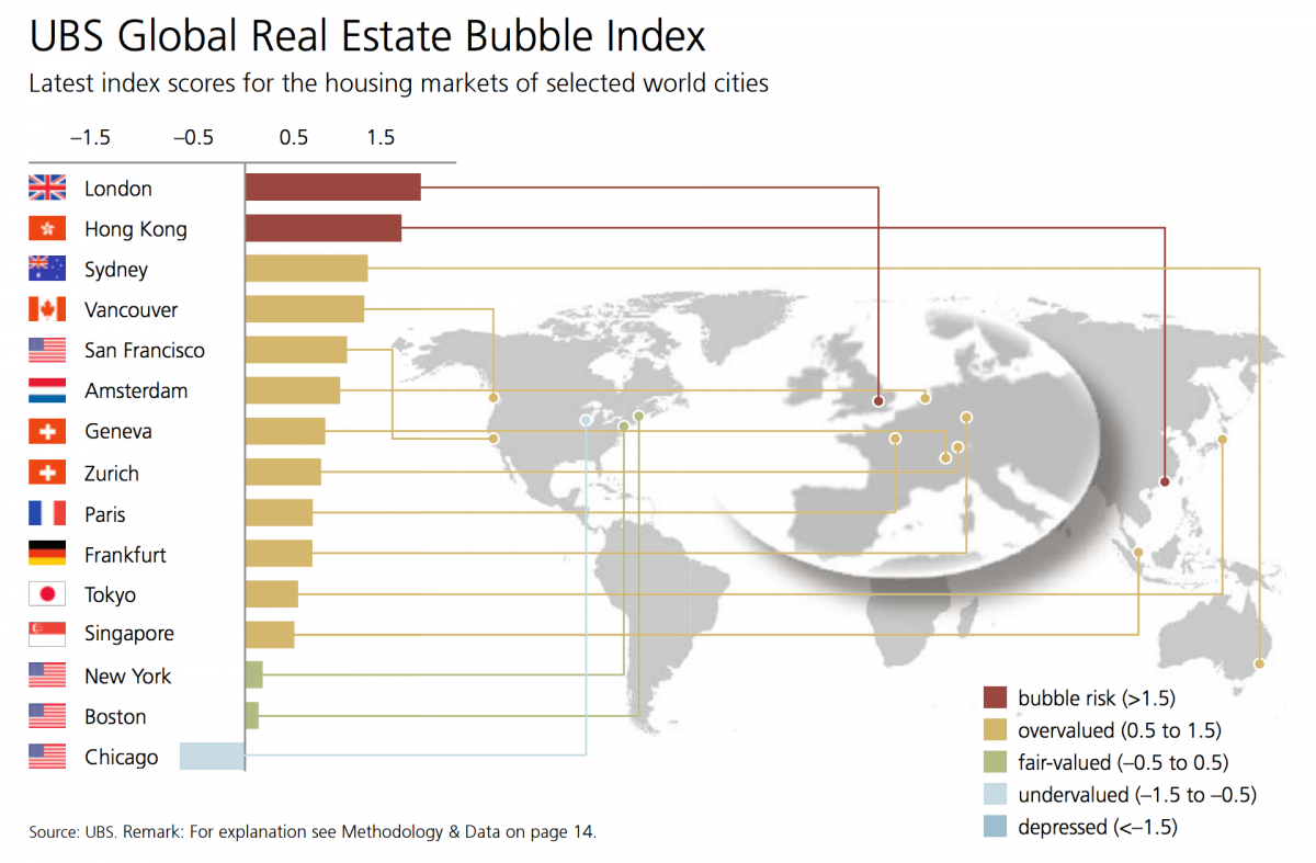 UBS Global Real Estate Bubble Index 2015-10-30.png