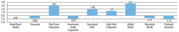 are you ready for higher interest rates 13.jpg