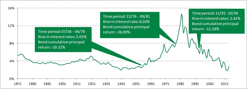 are you ready for higher interest rates 2.jpg