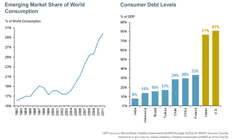 emerging markets 14.png