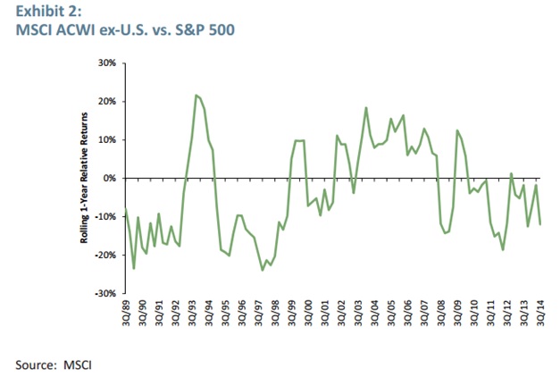 MSC Vs S&P.jpg