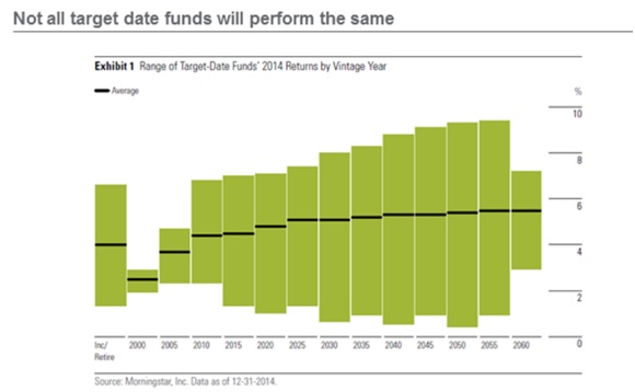 not all target funds.jpg