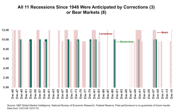 recessionanticipation.PNG